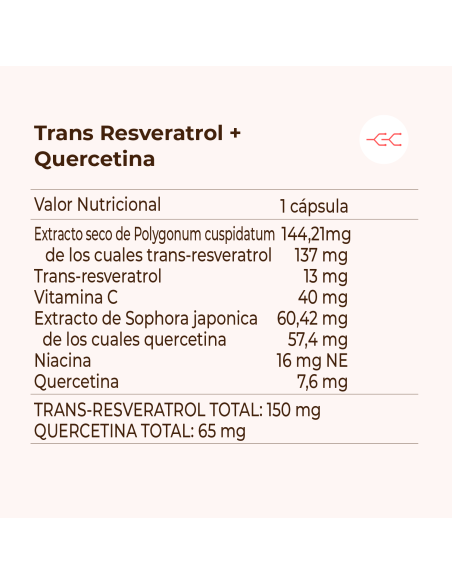 Trasn Resverattrol+Quercetina KOBHO LAB (60 cáps)